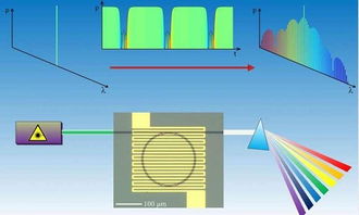 電子材料周報 浸涂技術開發新型纖維狀發光二極管，開啟柔性光電新篇章